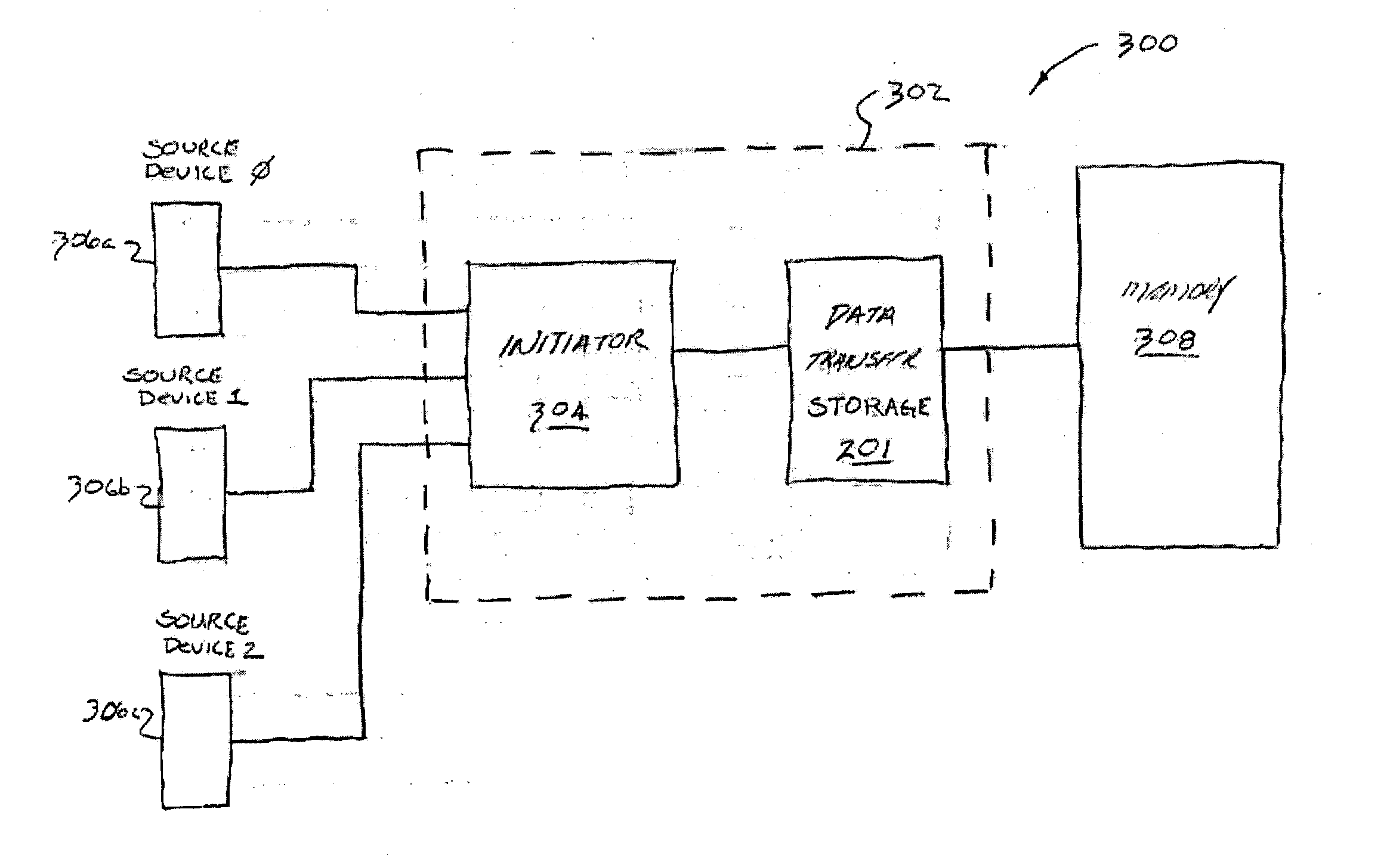 Port independent data transaction interface for multi-port devices