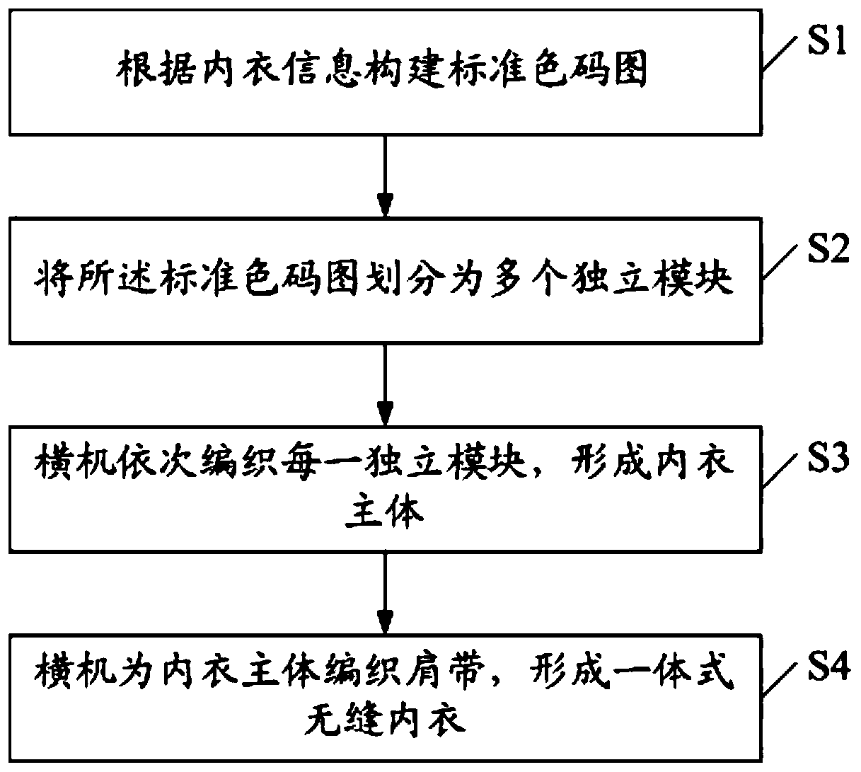 A kind of weaving method of textile underwear and textile underwear