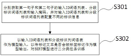 Keyword-based text marking method and system and storage medium