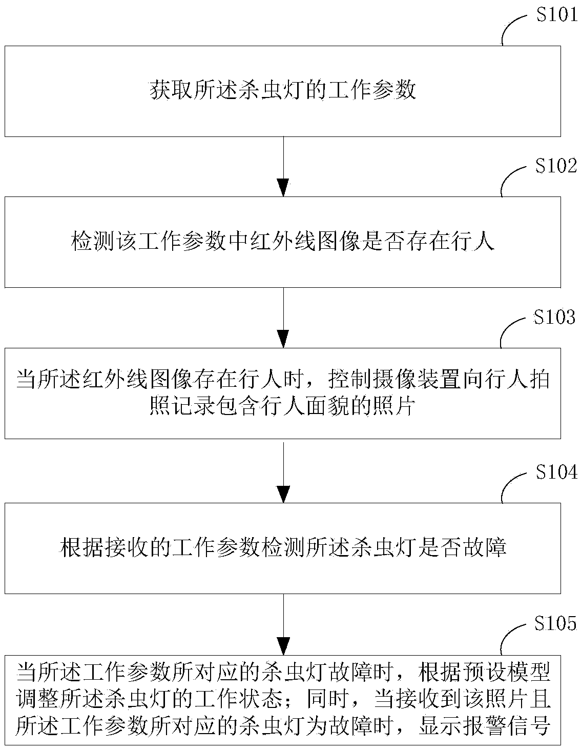 Insecticidal lamp monitoring method based on IOT