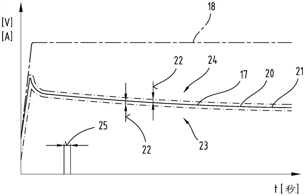 Method for producing a welded connection, and welding device