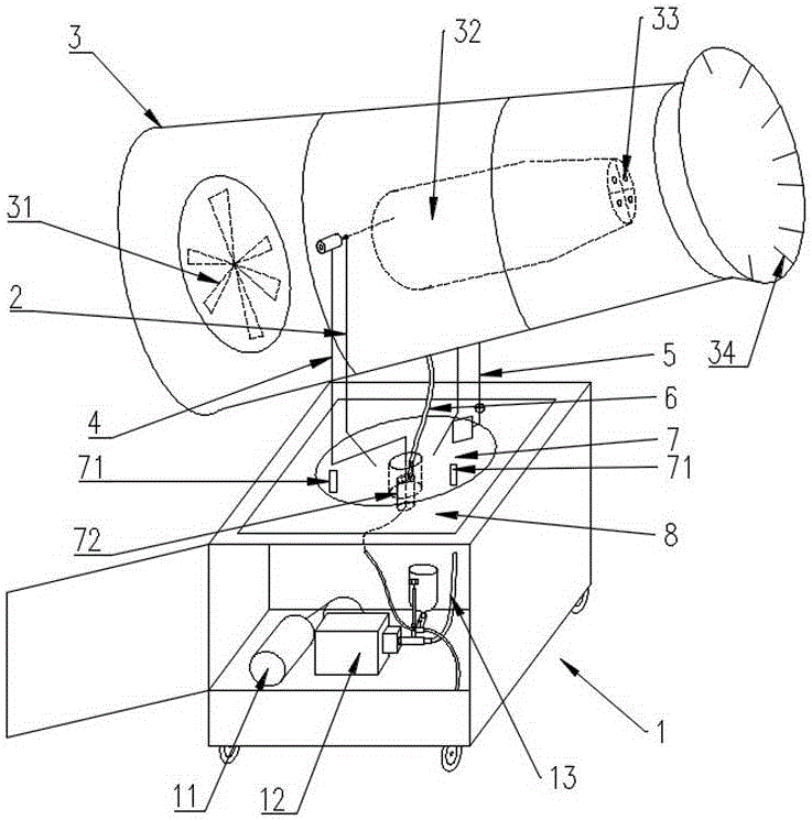 High-pressure fog gun machine