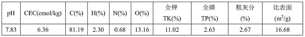 Curing agent for heavy metal and organic matter combined polluted soil, and preparation and application methods for curing agent