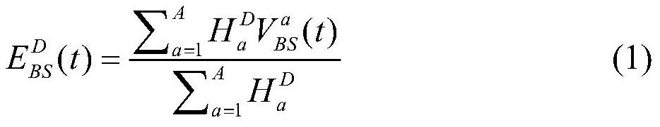 Real-time detection method for large-scale group aggregation event