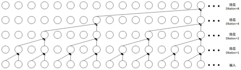 Real-time detection method for large-scale group aggregation event