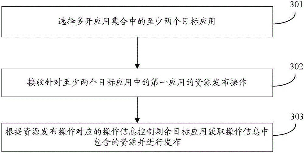 Operation management method and device for multi-opened application, and intelligent terminal