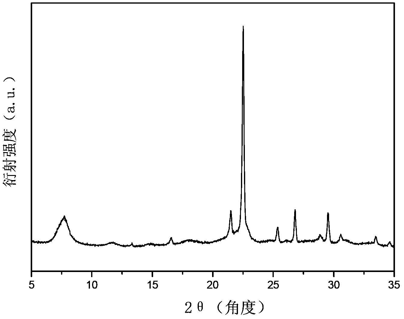 Preparation method of beta-zeolite