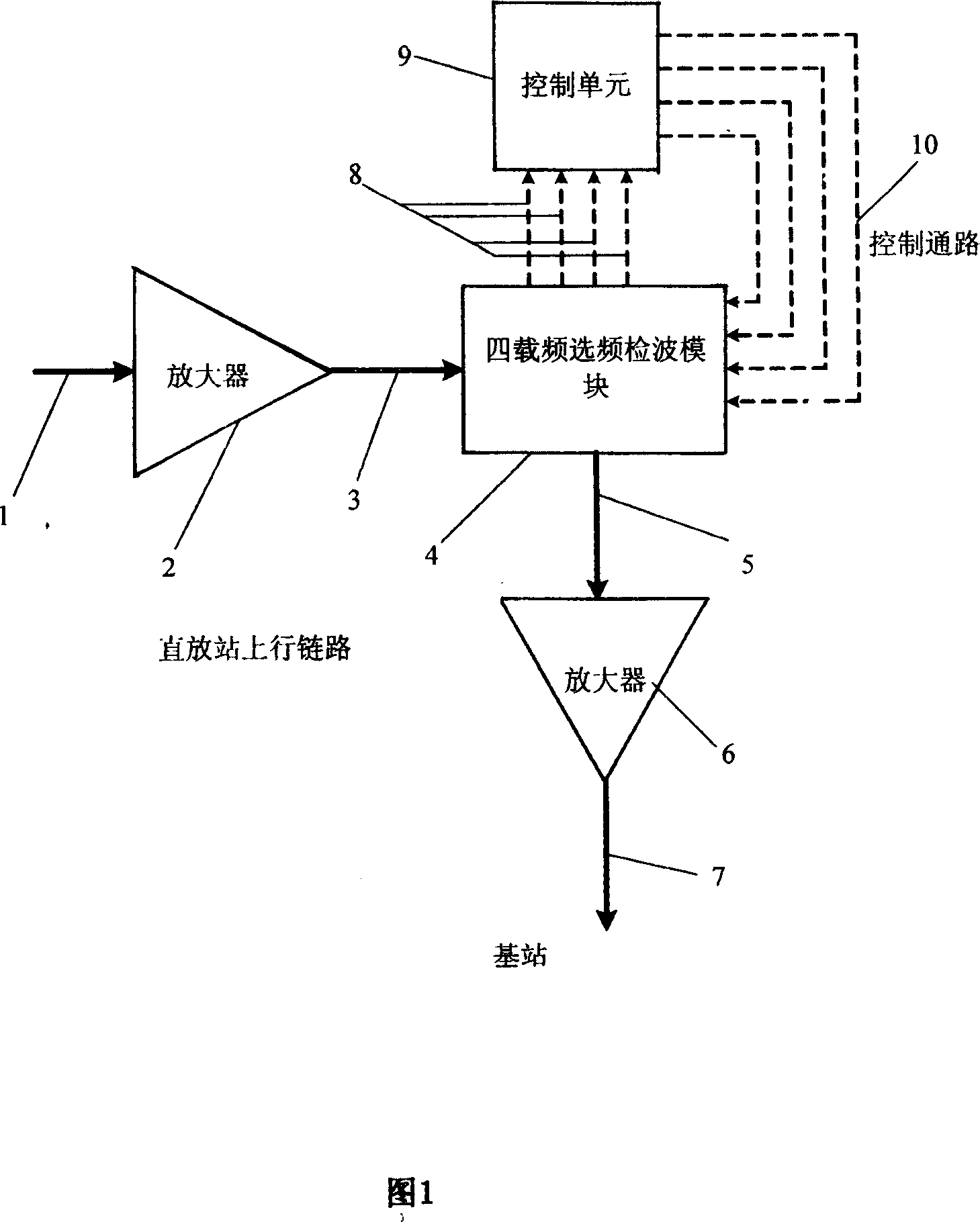 A method for reducing interference of GSM direct end uplink noise on base station