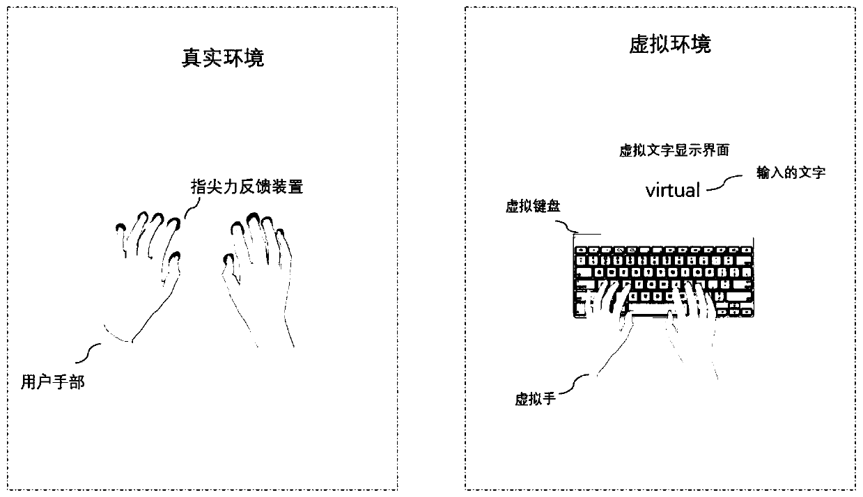 Input system based on hand fingertip force feedback in virtual reality scene