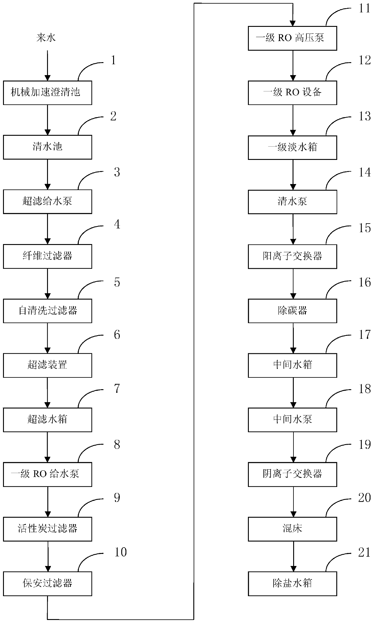 Ultralow-total organic carbon (TOC) demineralized water preparation system for bleeder turbine generator set