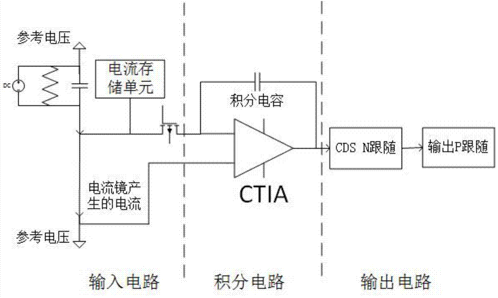 CMOS (complementary metal-oxide semiconductor) infrared detector reading-out circuit capable of realizing element-by-element dark current suppression