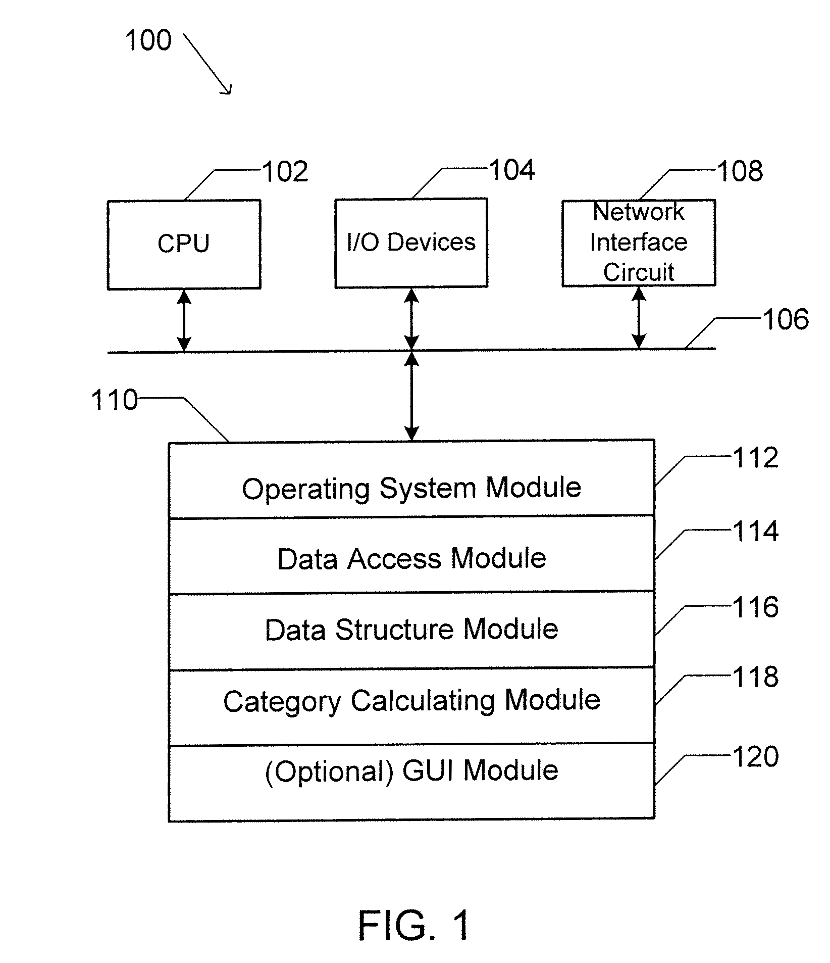 Apparatus and method for assessing relevant categories and measures for use in data analyses