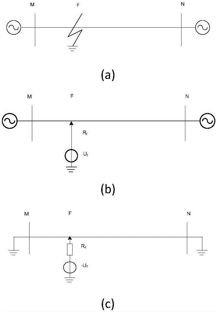 Regional power grid T line fault range-finding system based on generalized measurement