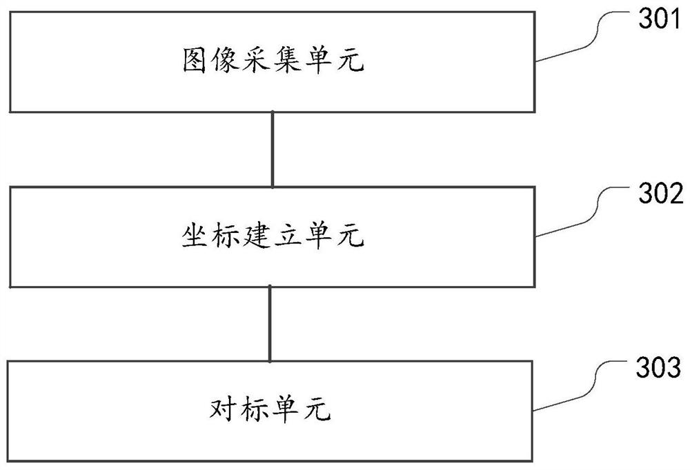 Automobile model benchmarking method, equipment and storage medium