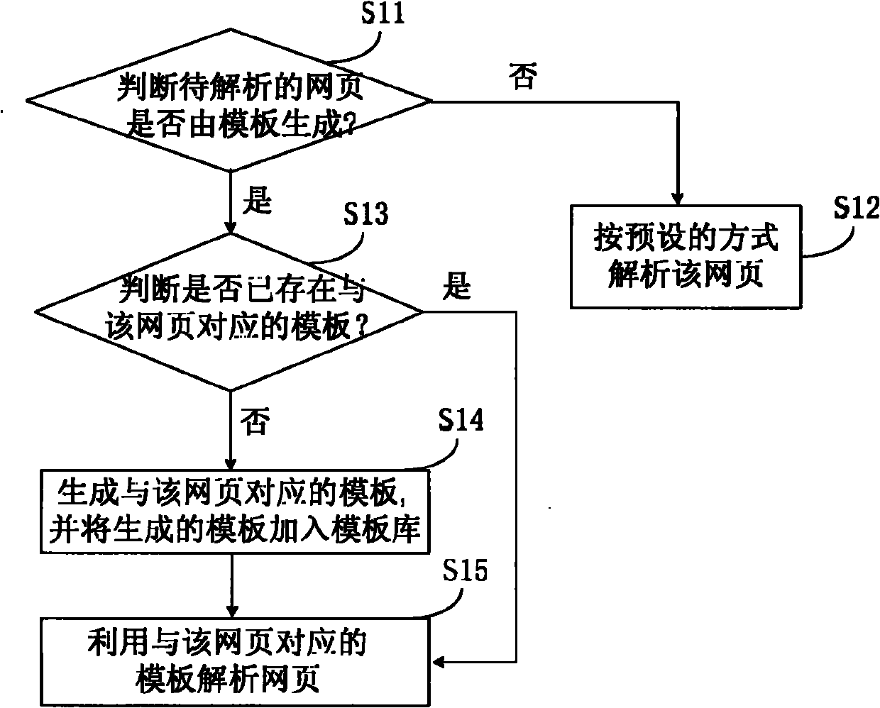 Method and device for analyzing internet web page contents