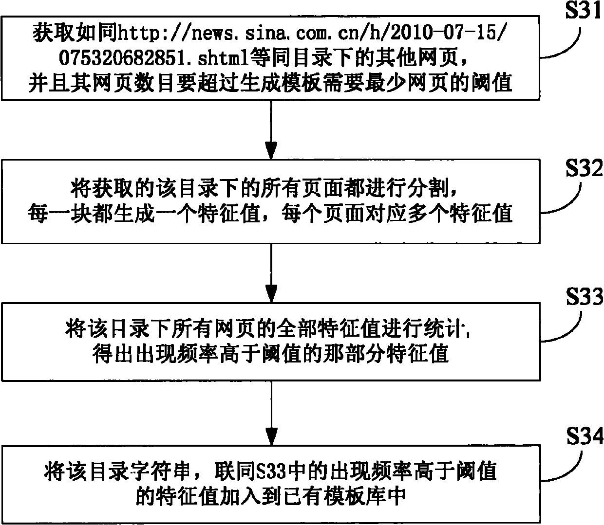 Method and device for analyzing internet web page contents