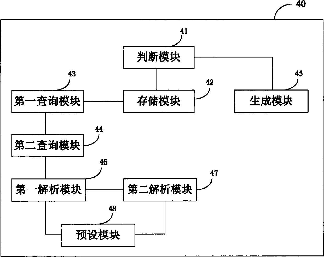 Method and device for analyzing internet web page contents