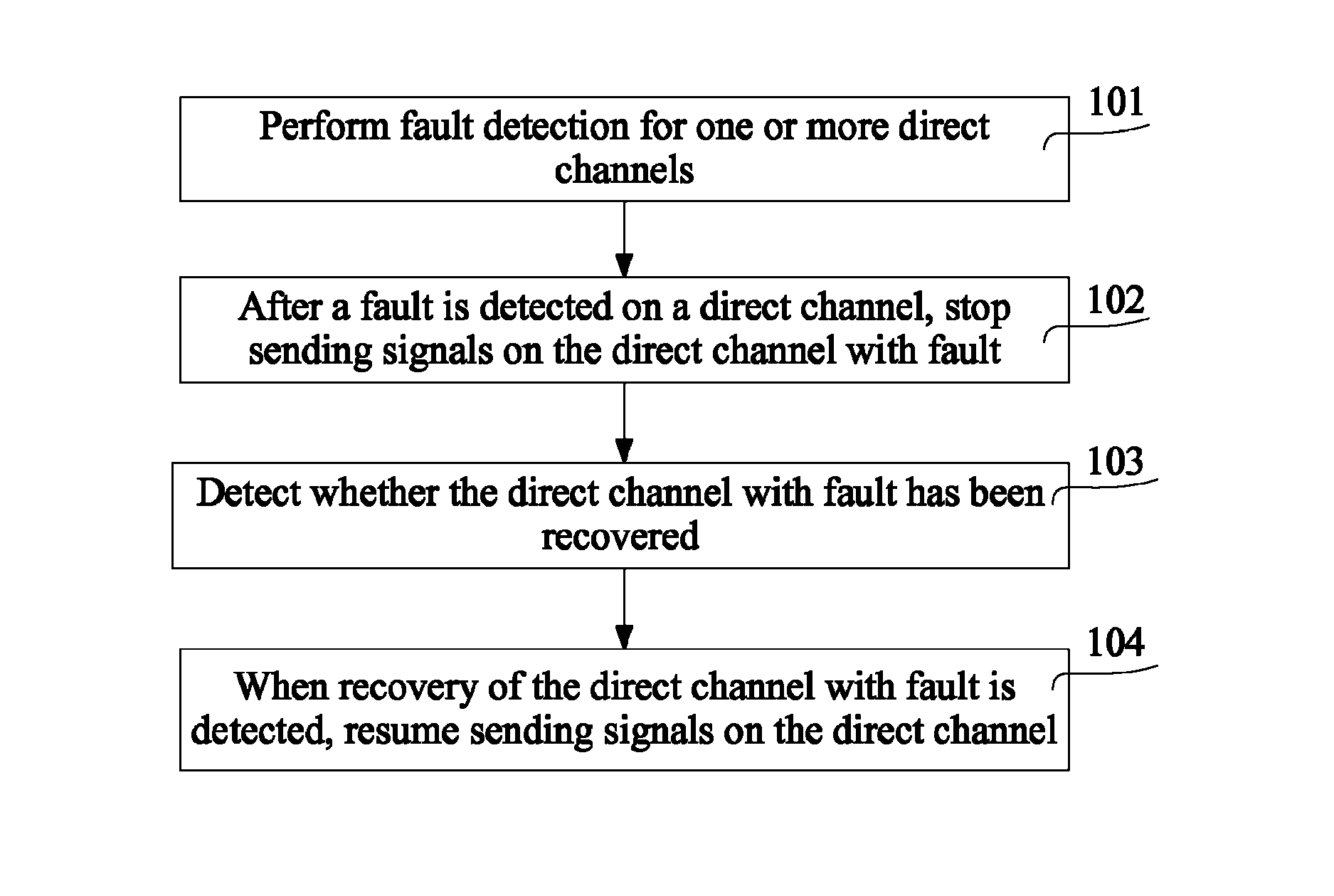 Processing method and transceiver for channel changing in joint transceiving mode