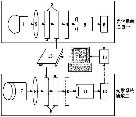 Full polarization spectrum imaging system for synchronously detecting ground feature light and skylight