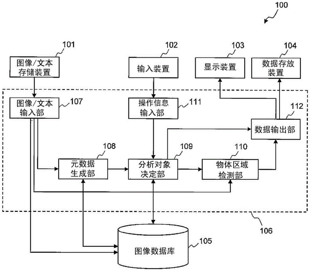 Image analysis device, image analysis system, and image analysis method