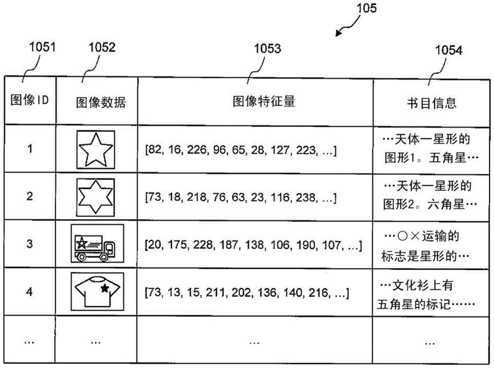 Image analysis device, image analysis system, and image analysis method