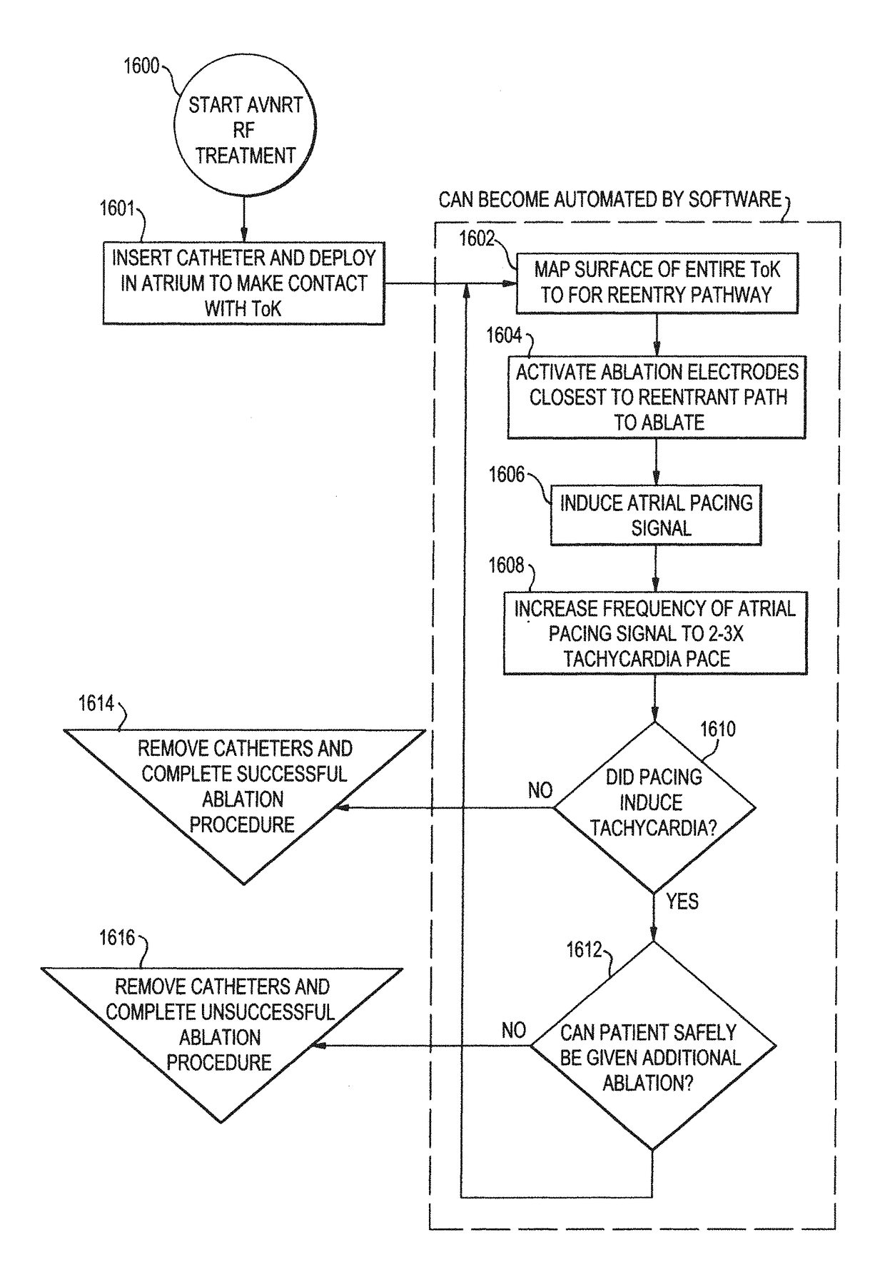 High resolution multi-function and conformal electronics device for diagnosis and treatment of cardiac arrhythmias