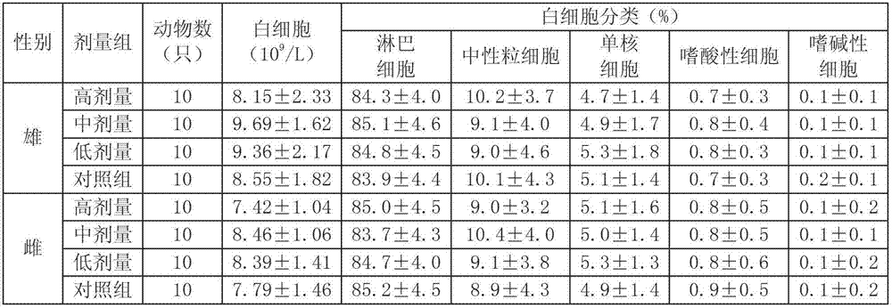 Health care product for promoting lead removal and preparation method thereof