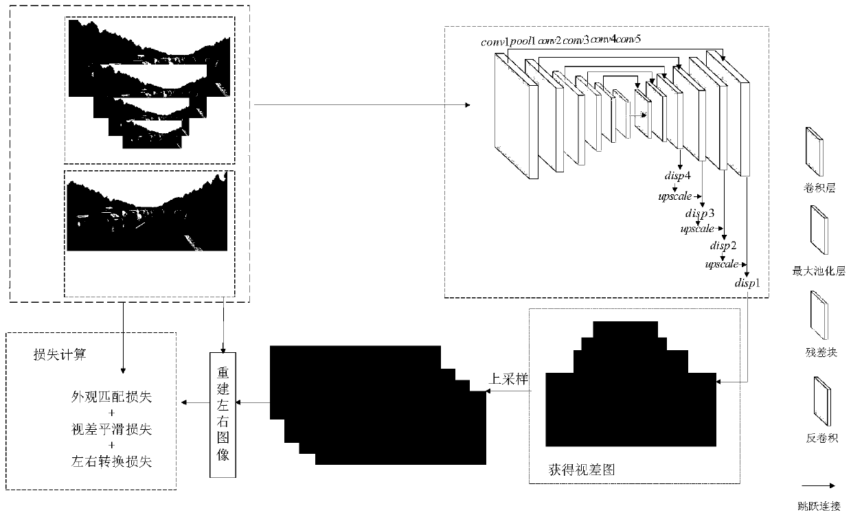 Unsupervised monocular view depth estimation method based on multi-scale unification