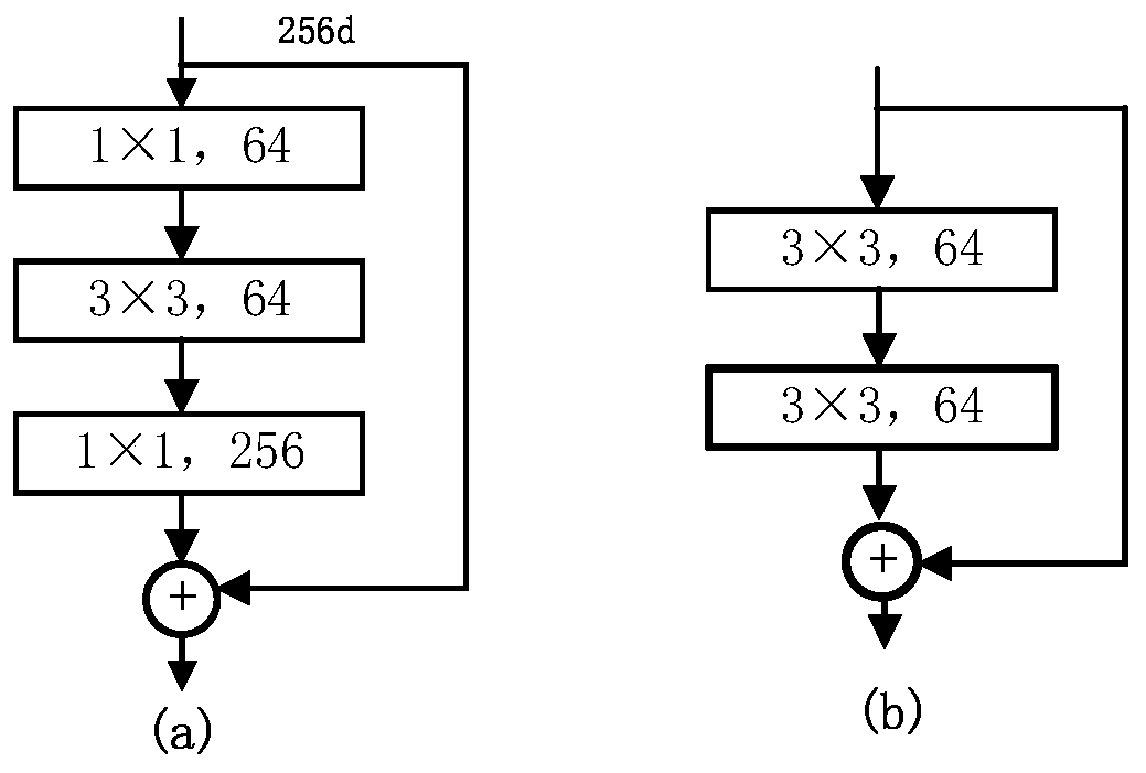 Unsupervised monocular view depth estimation method based on multi-scale unification