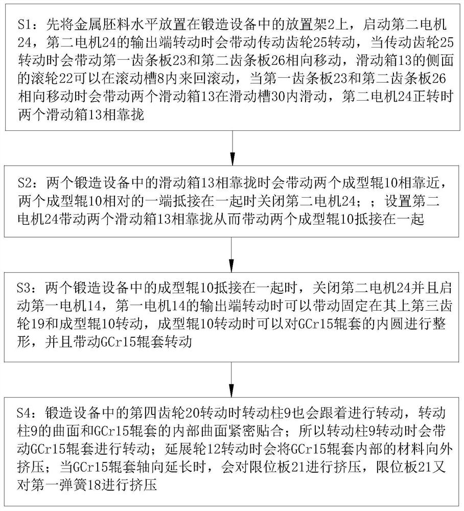 Forging process of GCr15 roller sleeve