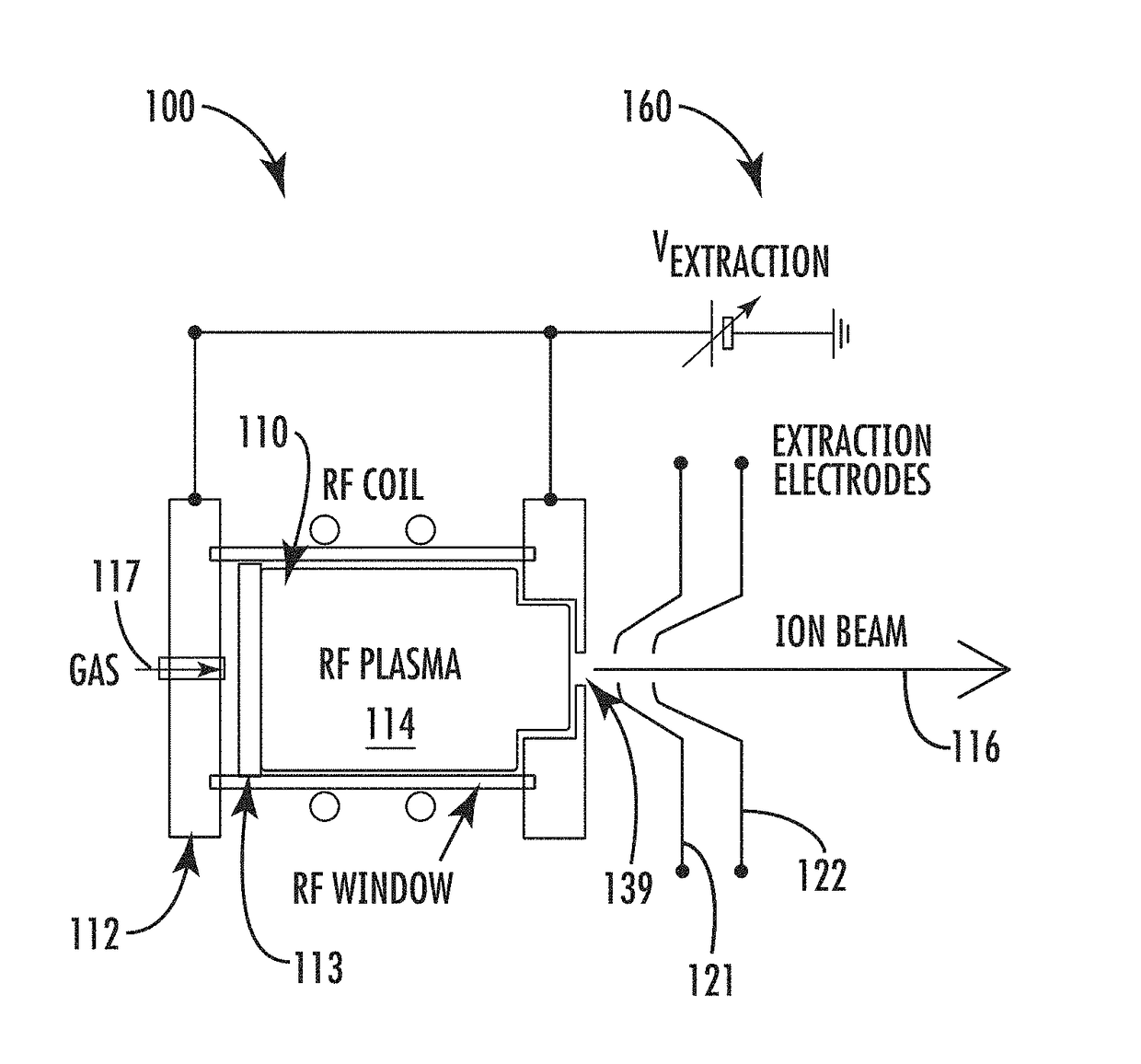 RF ion source with dynamic volume control