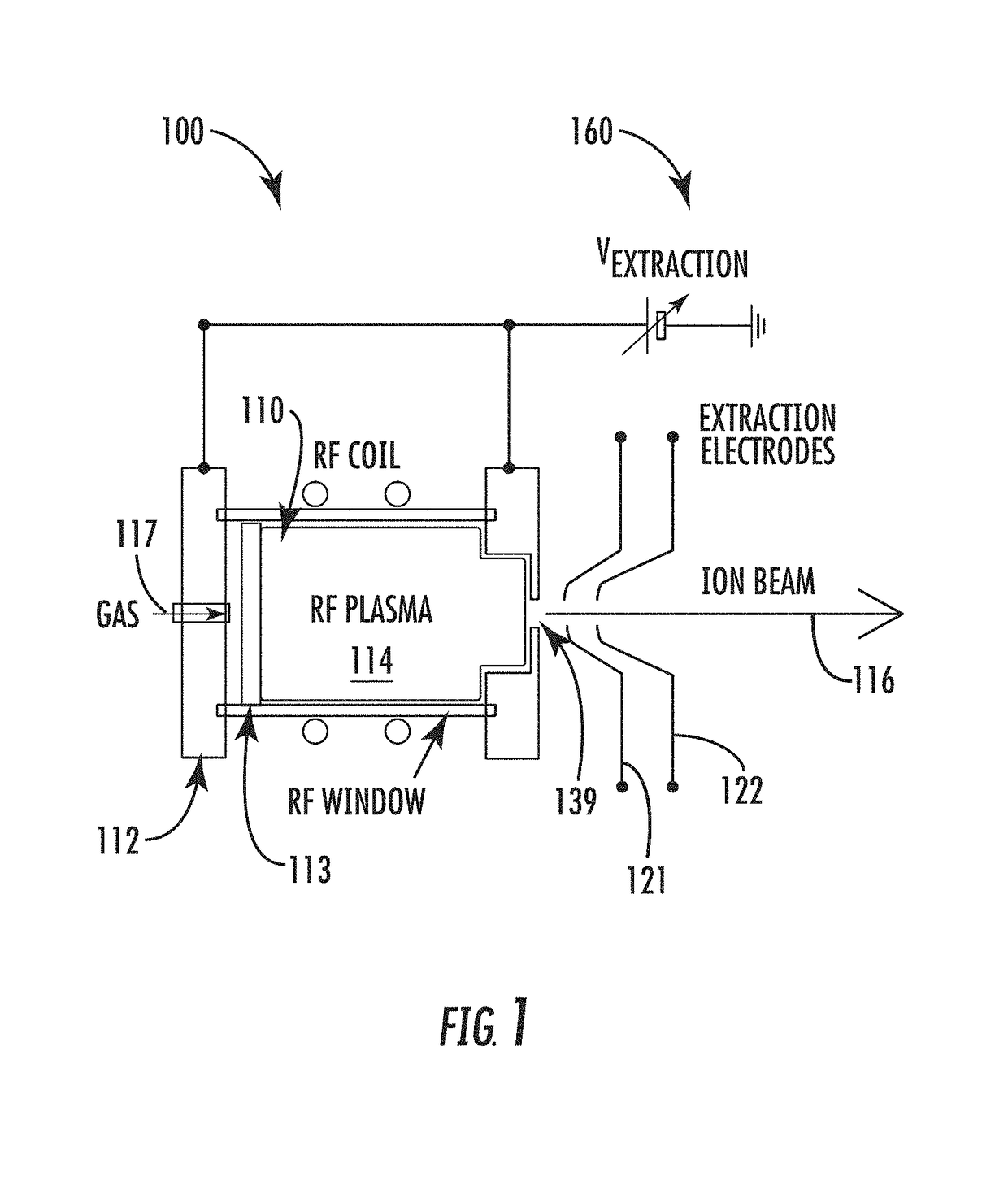 RF ion source with dynamic volume control