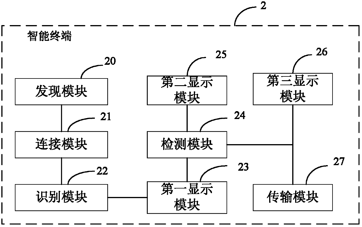 Intelligent terminal and method for controlling bluetooth device via intelligent terminal