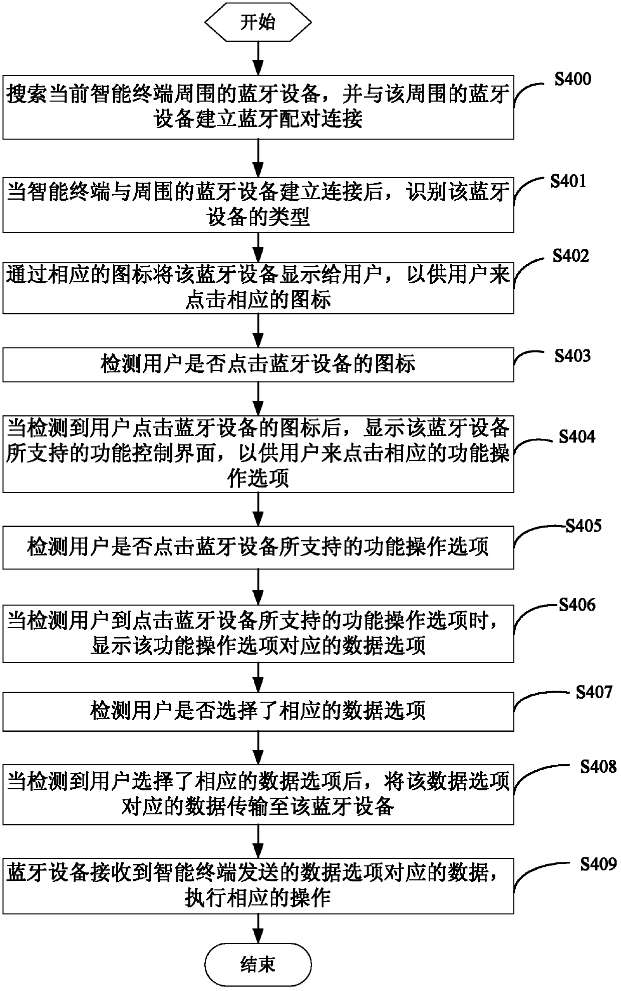 Intelligent terminal and method for controlling bluetooth device via intelligent terminal