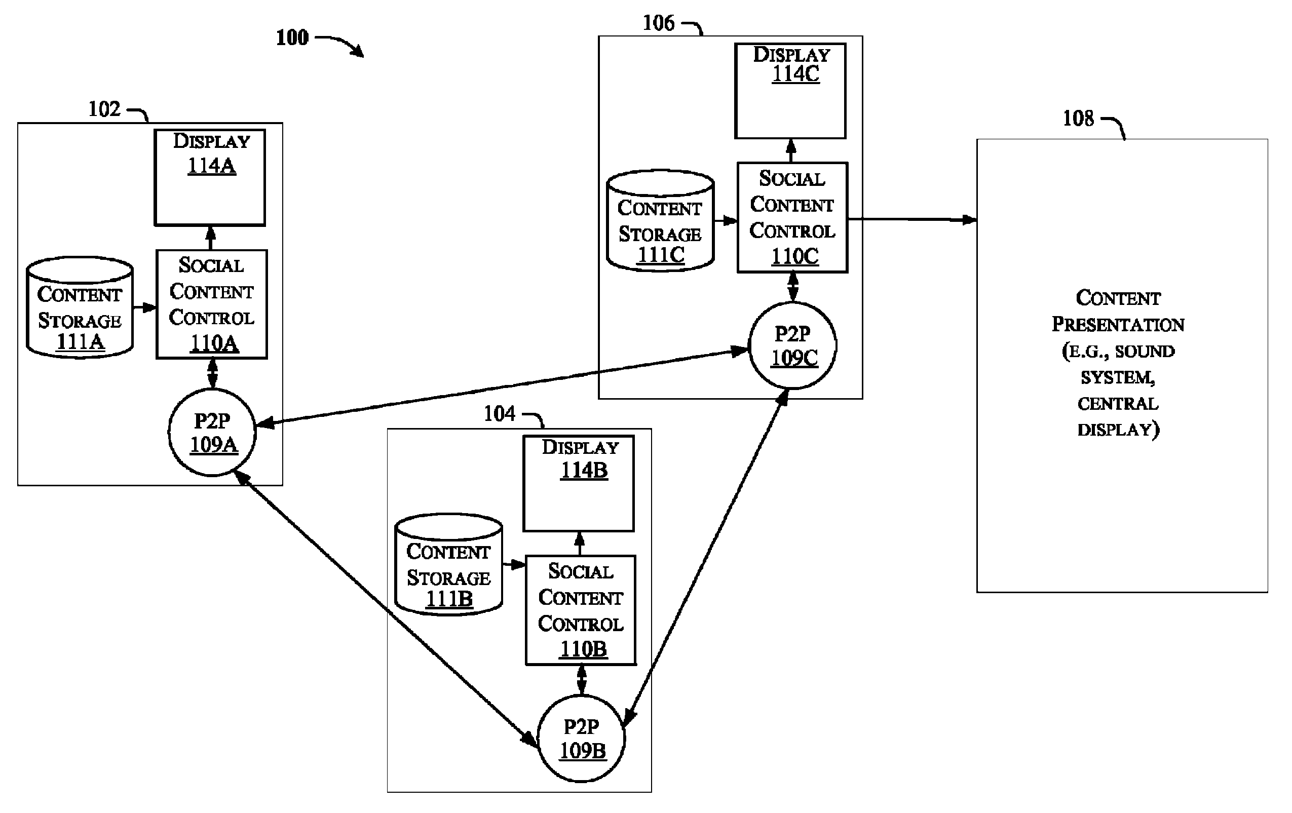 Architecture for content awareness and control among peer-to-peer communication devices