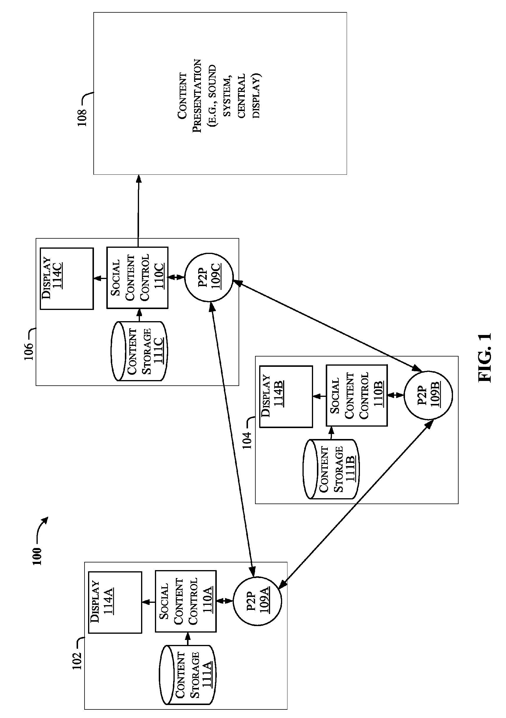 Architecture for content awareness and control among peer-to-peer communication devices