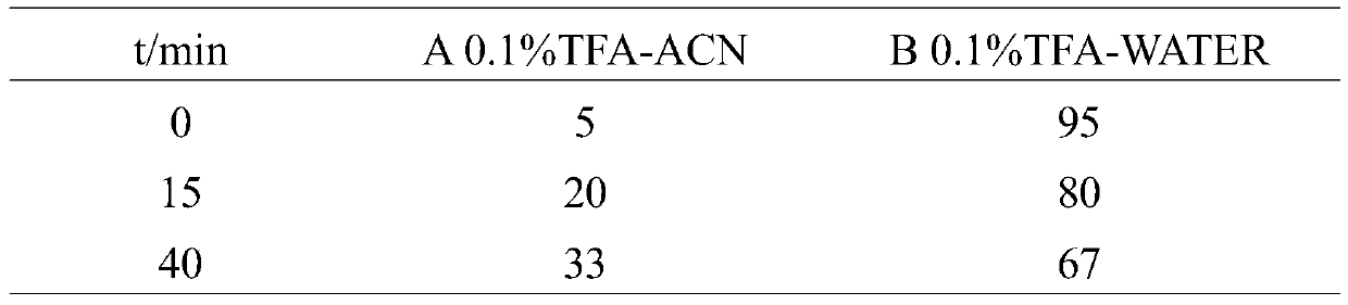 Hornet phallotoxin antitone analog WVD-II and preparation method and application thereof