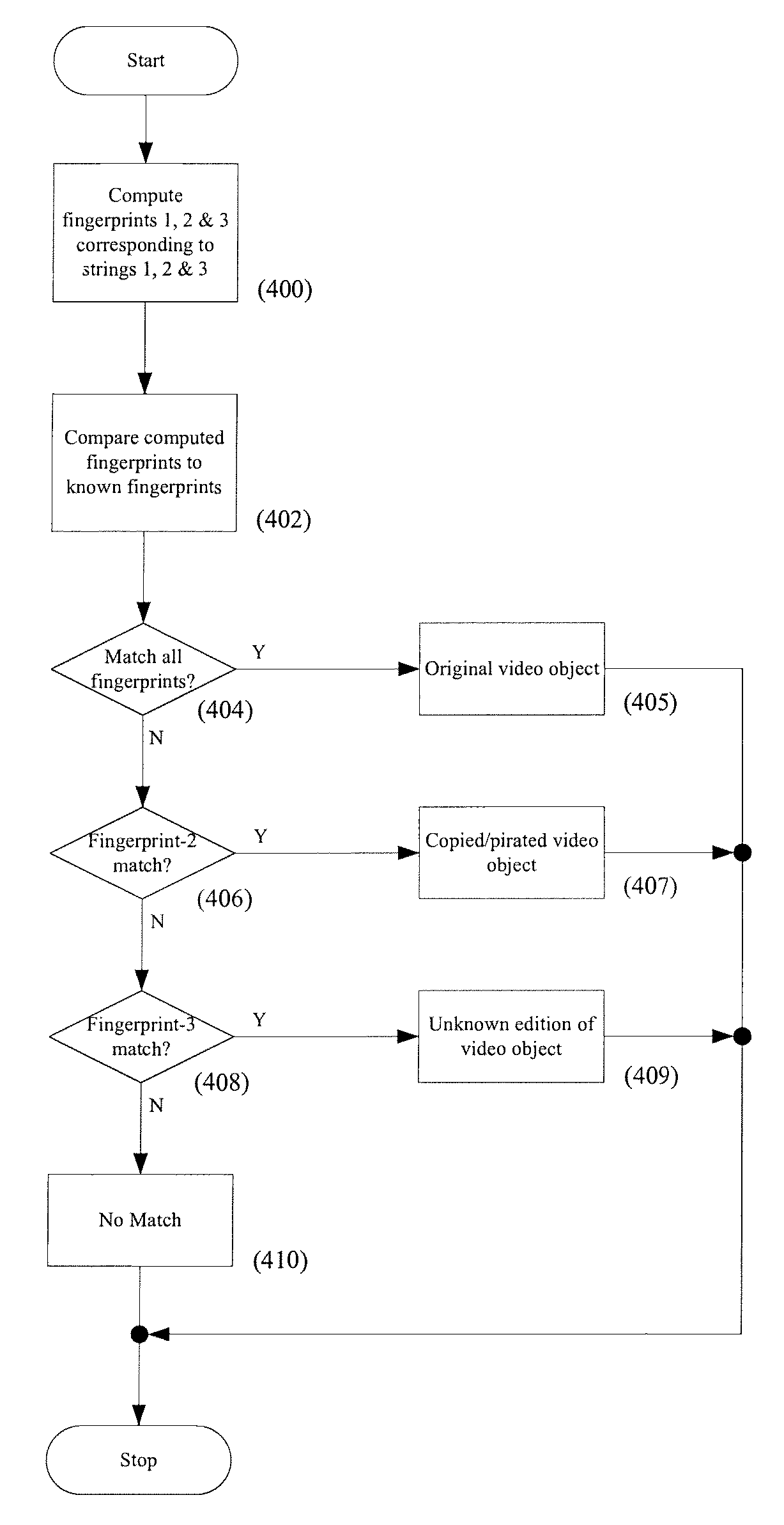 Systems and methods of fingerprinting and identifying digital versatile disc