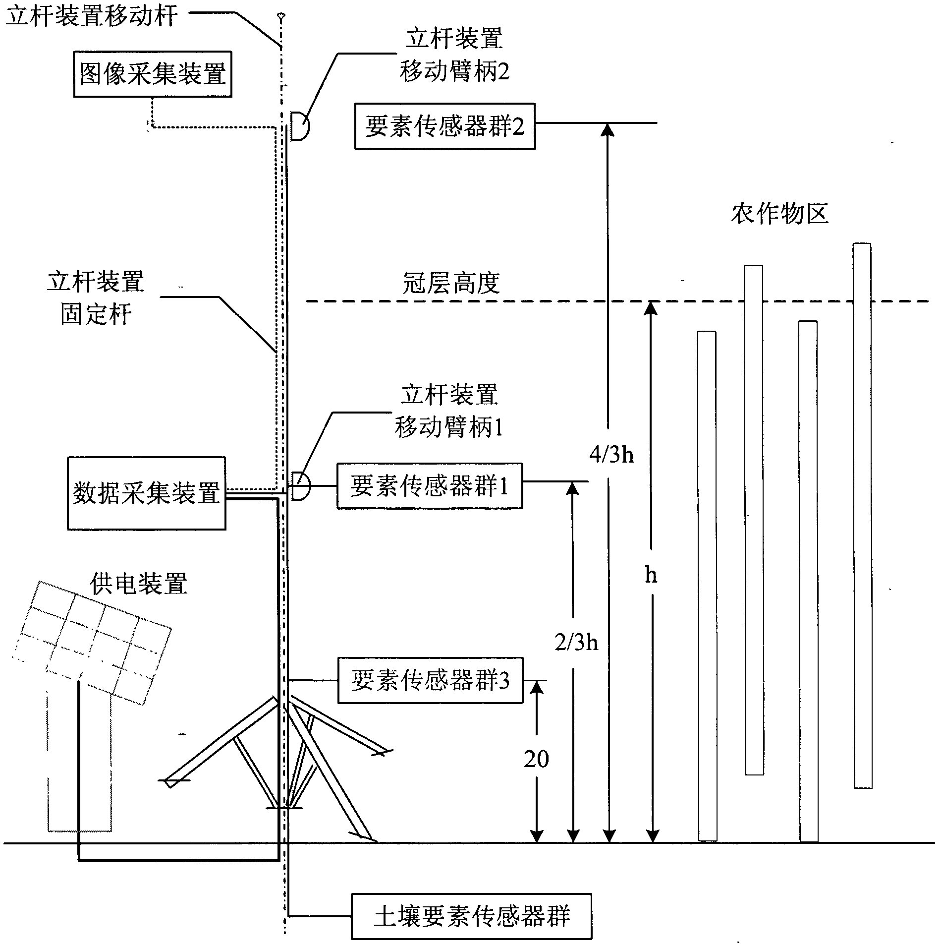 Monitoring system, device and method for microclimate of farm environment