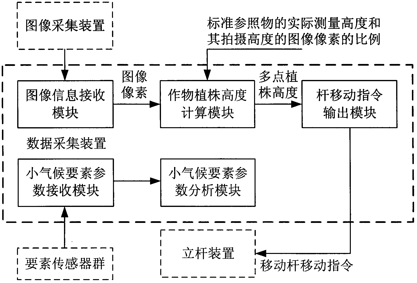 Monitoring system, device and method for microclimate of farm environment