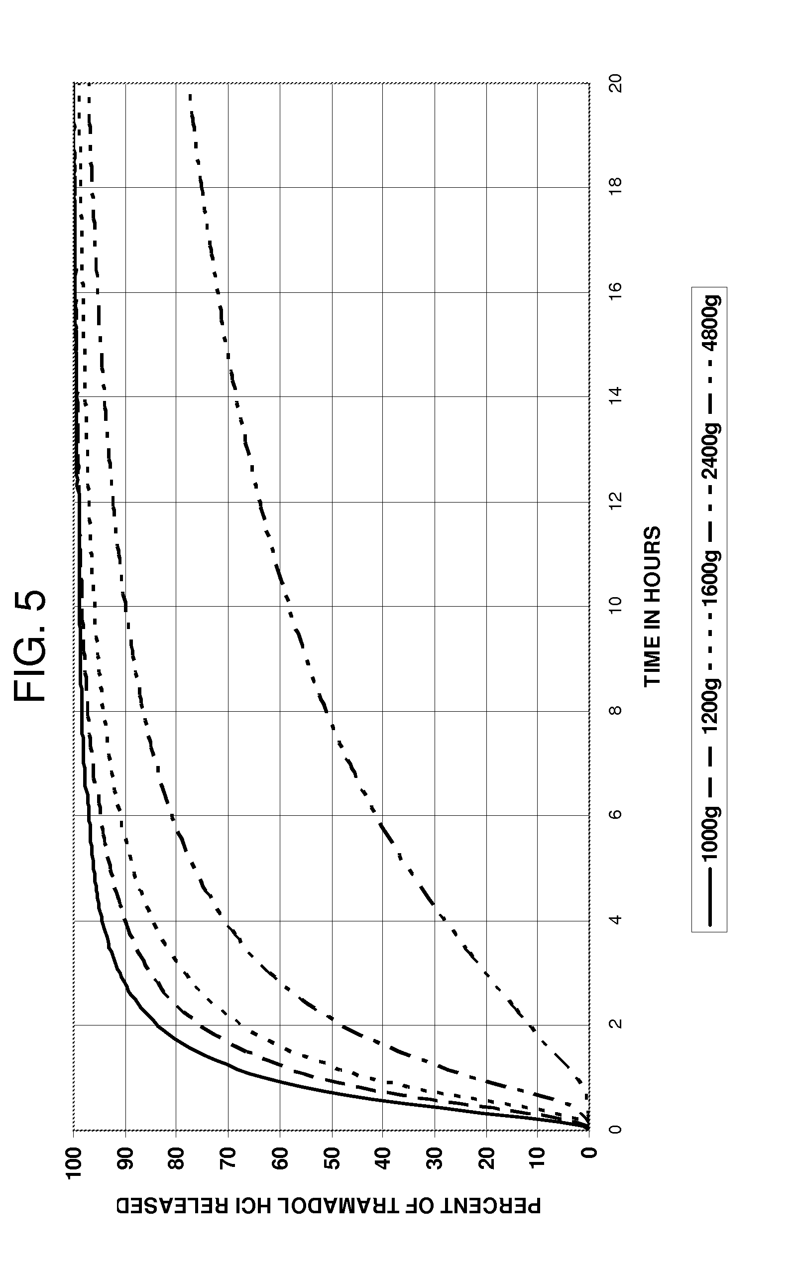 Multiparticulate formulation having tramadol in immediate and controlled release form