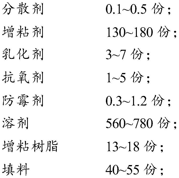 A kind of high-strength rapid aluminized film adhesive and preparation method thereof