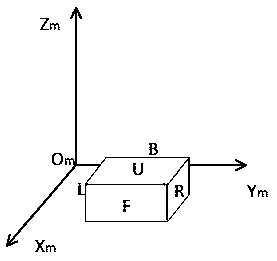 Three-dimensional non-orthogonal tracking and scanning test head calibrating method