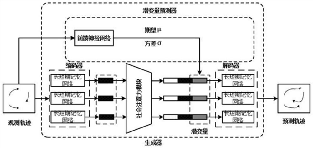 Roadside end pedestrian trajectory prediction algorithm based on adversarial generative network