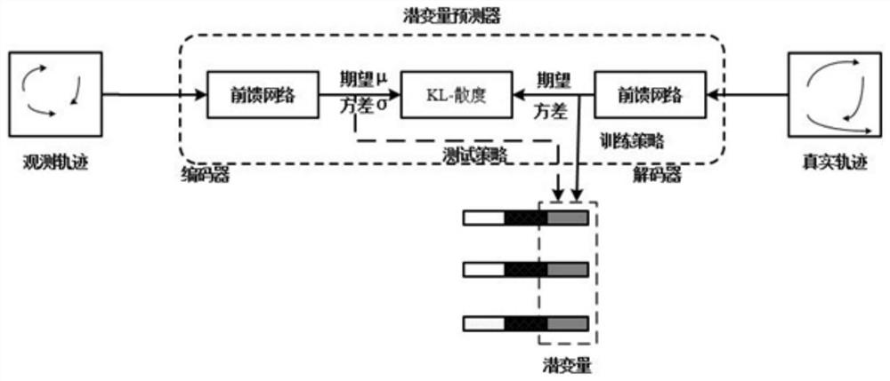 Roadside end pedestrian trajectory prediction algorithm based on adversarial generative network