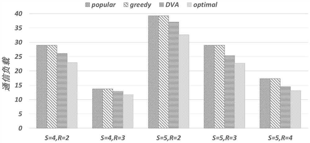 Online service placement method with data refresh based on value space estimation