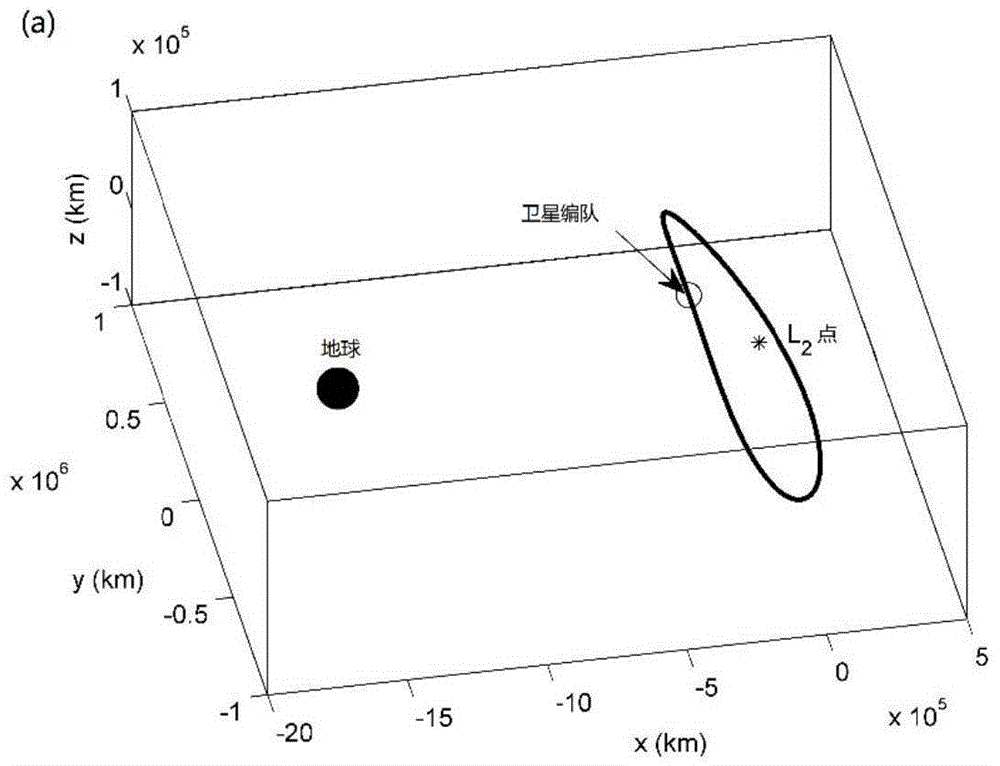 Libration point spacecraft formation reconfiguration method based on self-adaption agent model