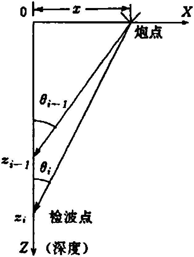 VSP initial velocity modeling method and device