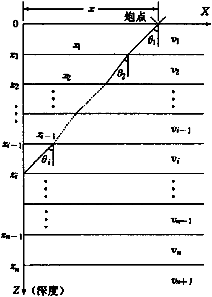 VSP initial velocity modeling method and device