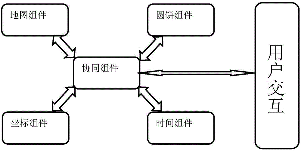 Power supply data visualized monitoring system based on visualization technology